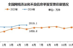 雷竞技安全截图4